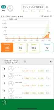 英会話の独学でPOLYGLOTS(ポリグロッツ)を活用！