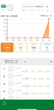 英会話の独学でPOLYGLOTS(ポリグロッツ)を活用！